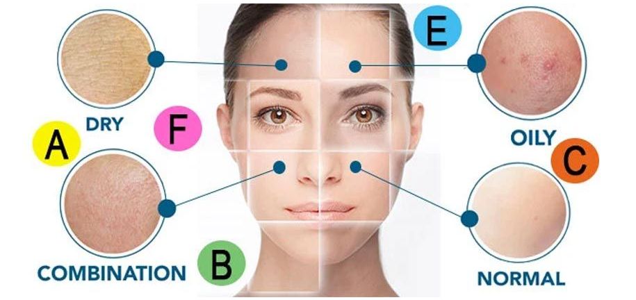 Produits de soins de la peau multivitaminés